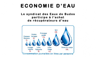 INFORMATION DU SYNDICAT DES EAUX DE BUDOS sur l’économie d’eau